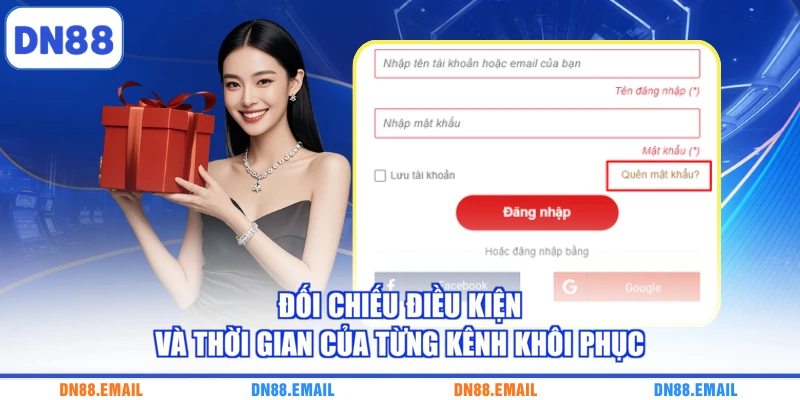 Đối chiếu điều kiện và thời gian của từng kênh khôi phục